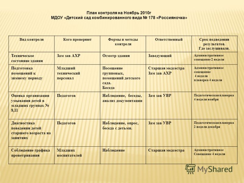 План контроля за организацией питания в доу на год