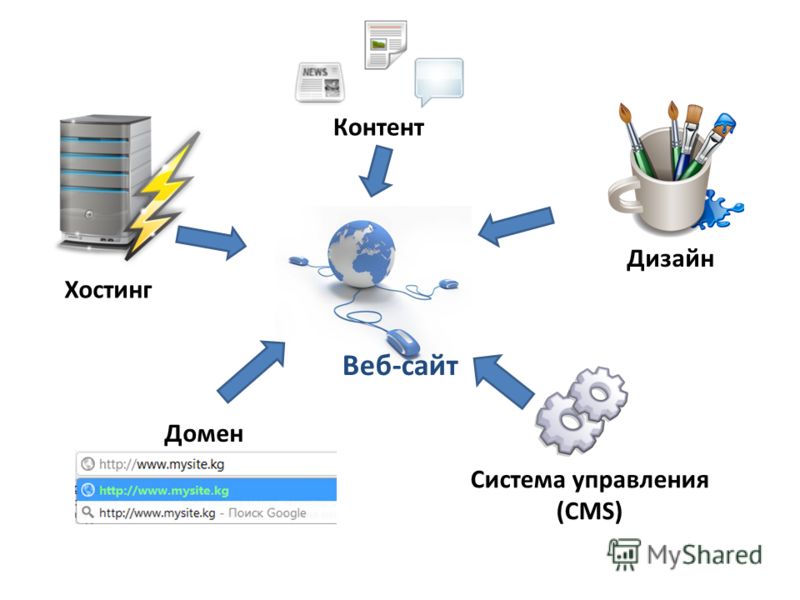 Что такое хостинг простыми словами