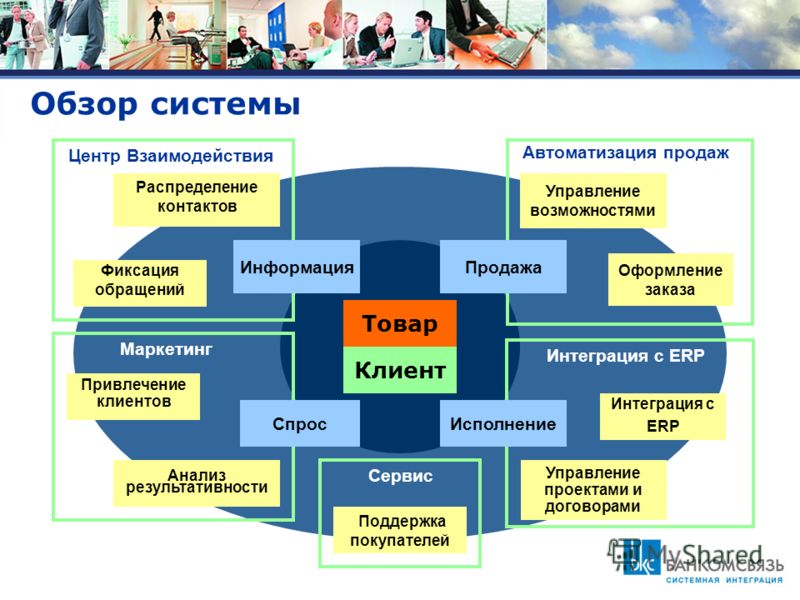 Проект внедрения crm системы в торгово закупочные организации