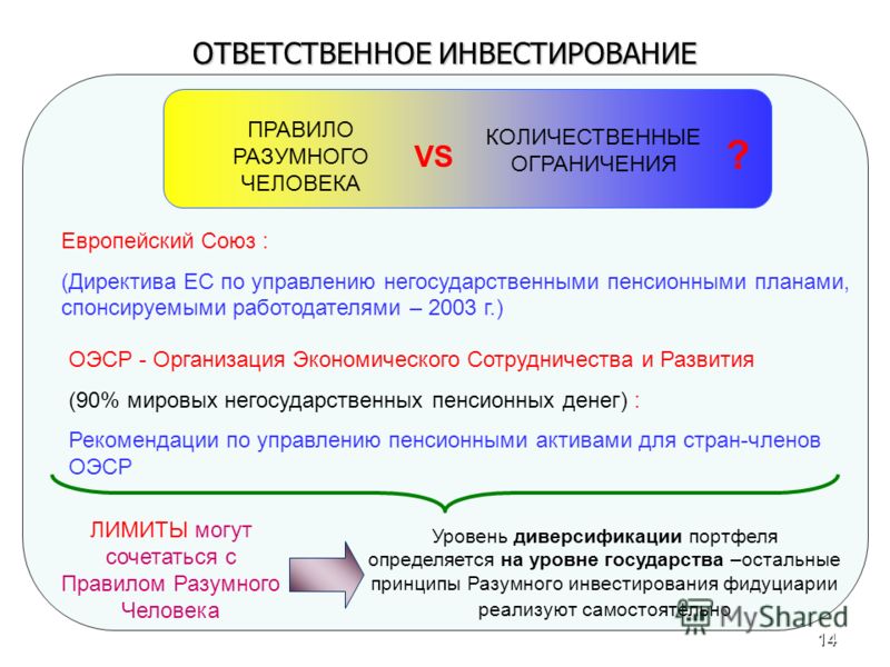 Количественные ограничения. Ответственное инвестирование. Принципы ответственного инвестирования ООН. Правила инвестирования. Рынка ответственного инвестирования.