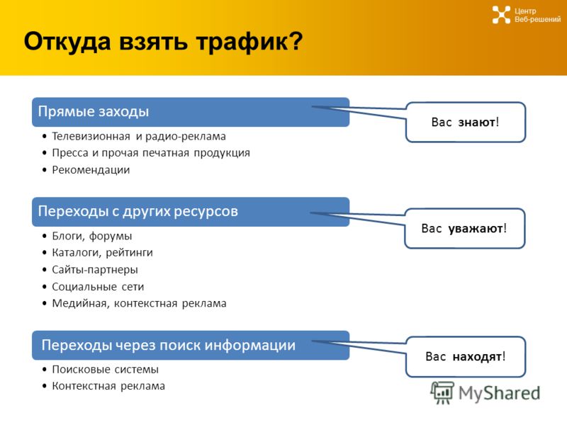 Трафик это. Где взять целевой трафик ?. Откуда брать трафик. Откуда взять проблему. Откуда забирать.