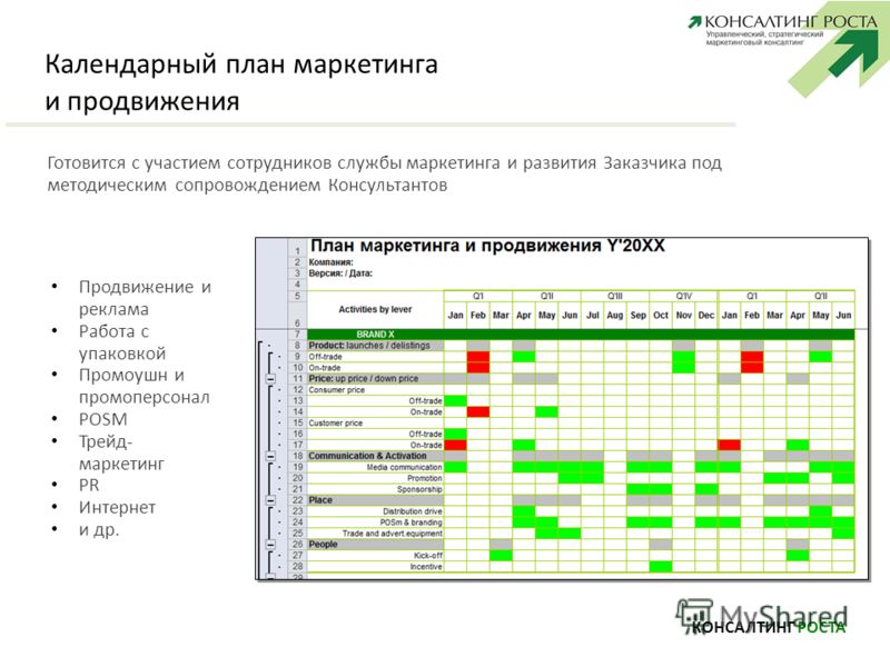 Маркетинговый план компании пример