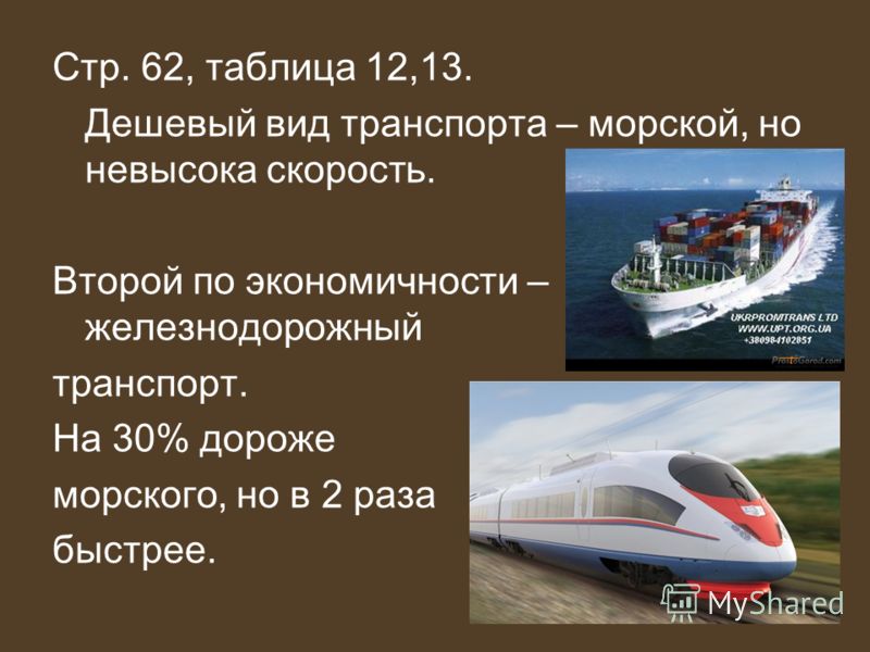 Самый дешевый транспорт. Виды транспорта. Дешевый транспорт. Какой вид транспорта самый дешевый. Транспорт. Виды и значение транспорта.