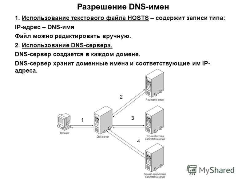 Dns сервер схема