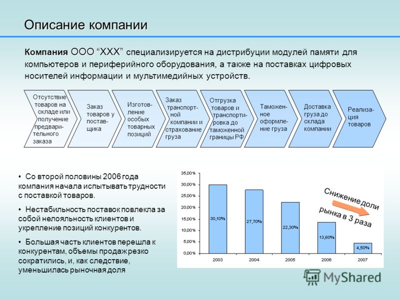 Описание предприятия. Описание компании. Описание организации предприятия. Описание компании пример. Описание фирмы пример.