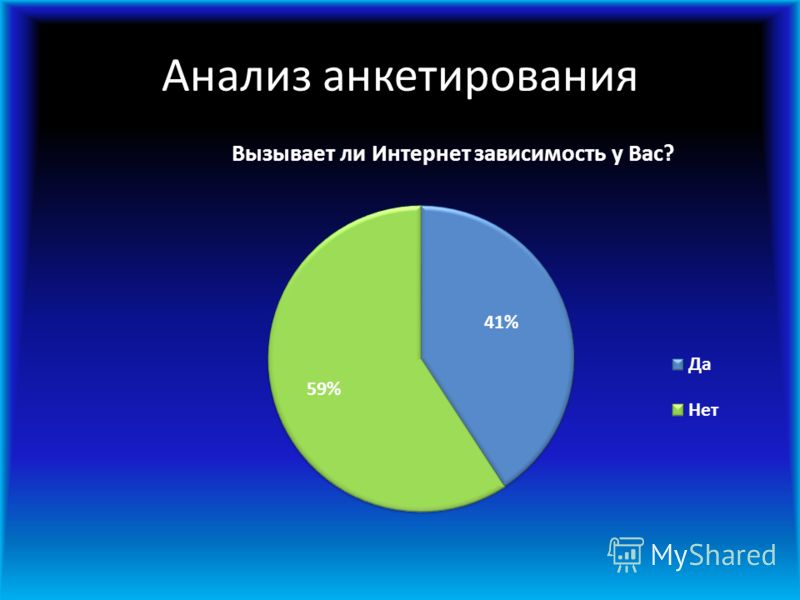 Картинка результаты опроса