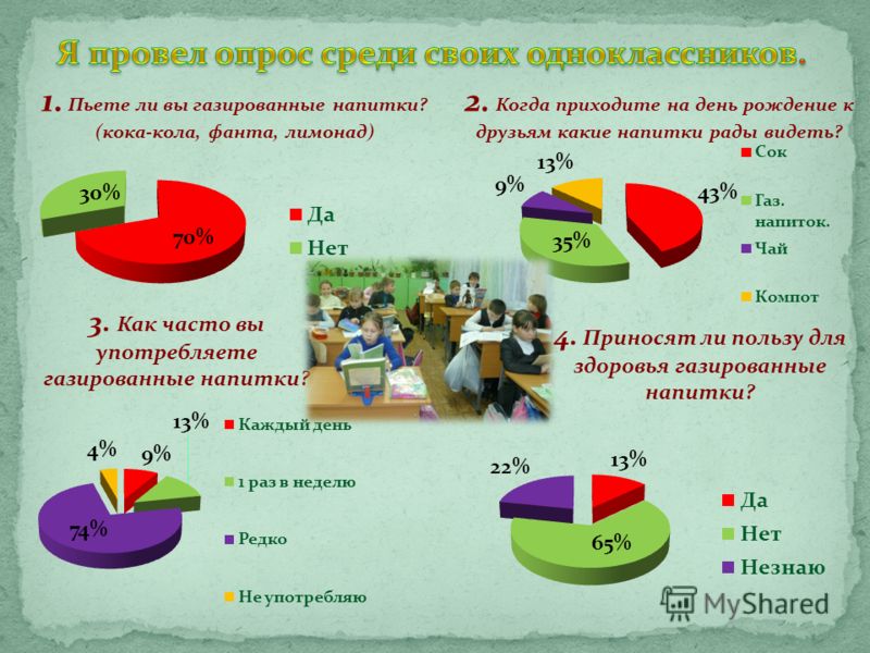 Проводящий опросы. Провести опрос среди одноклассников. Провести опрос среди. Проведи среди одноклассников опрос. Анкетирование газированные напитки.