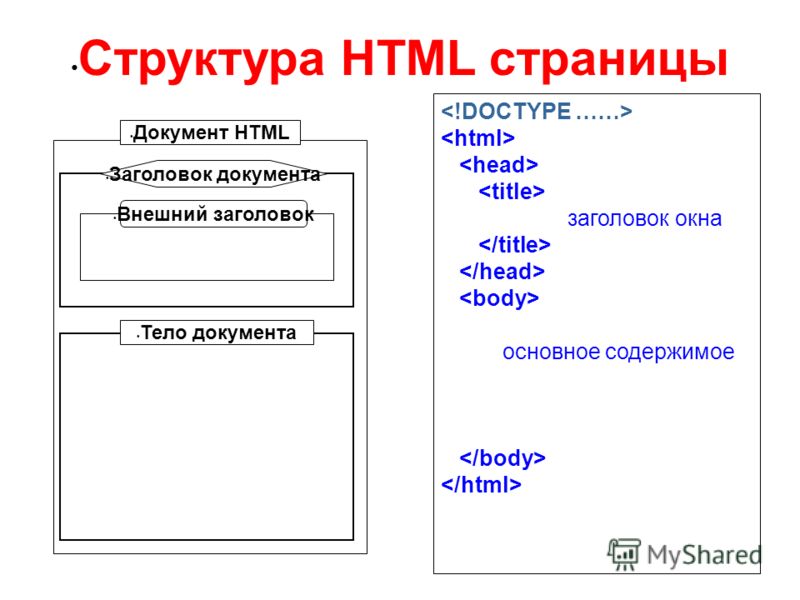 Структура веб сайта картинки