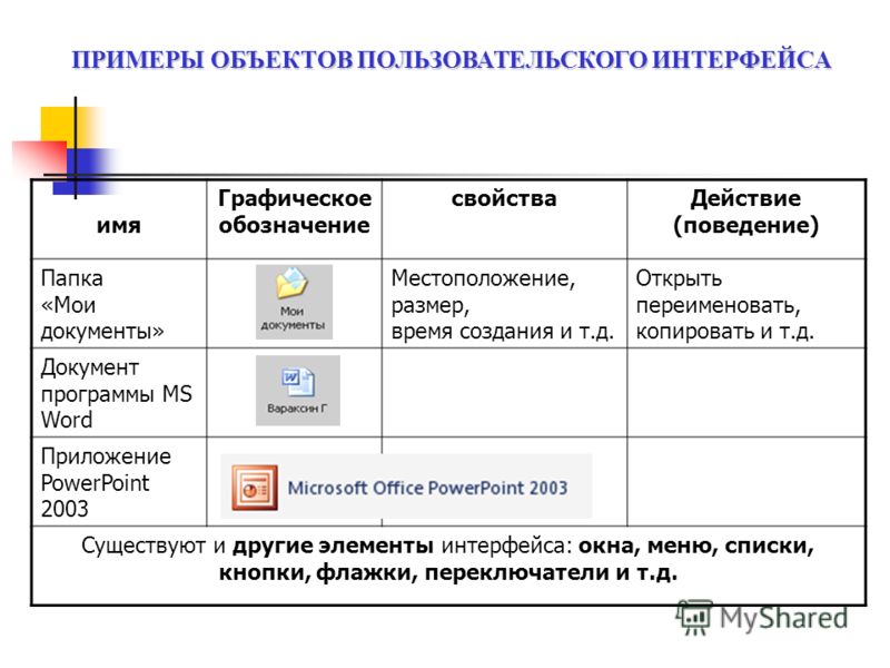 Программа б