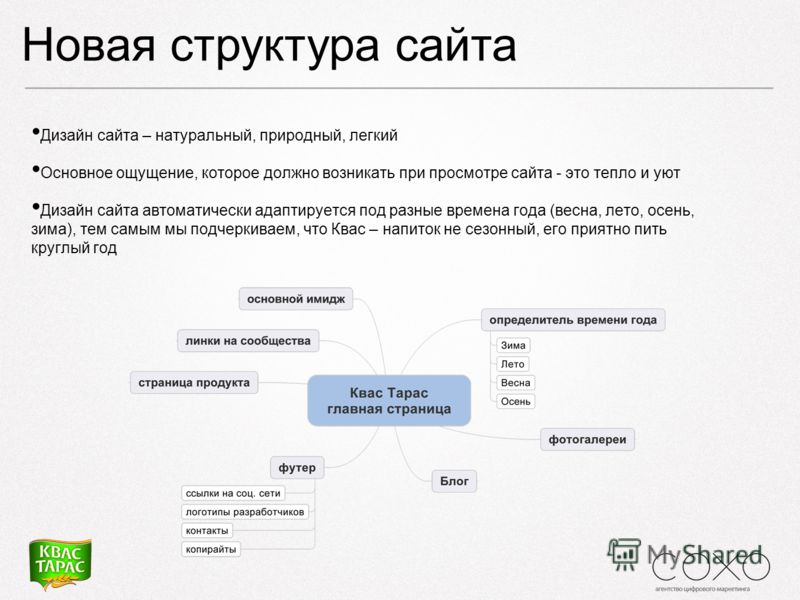 Структура сайта таблица