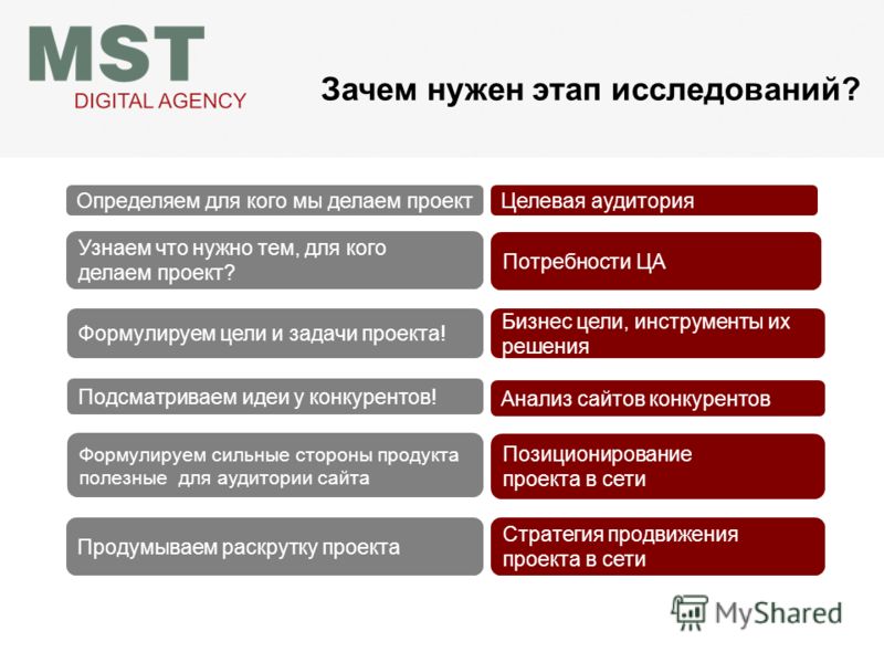 Целевая аудитория проект