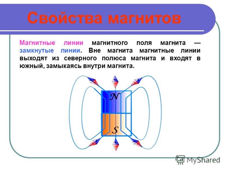 О чем можно судить по картине магнитных линий 1 б