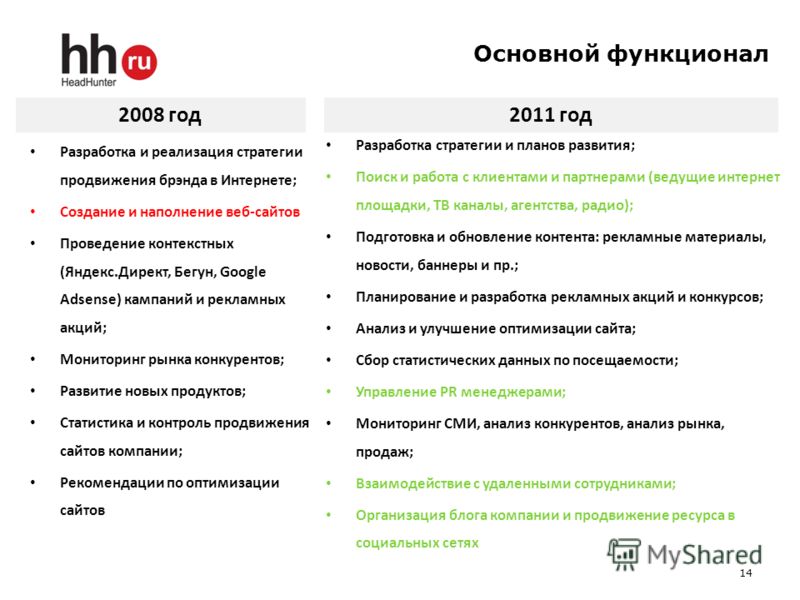 Hh проект менеджер