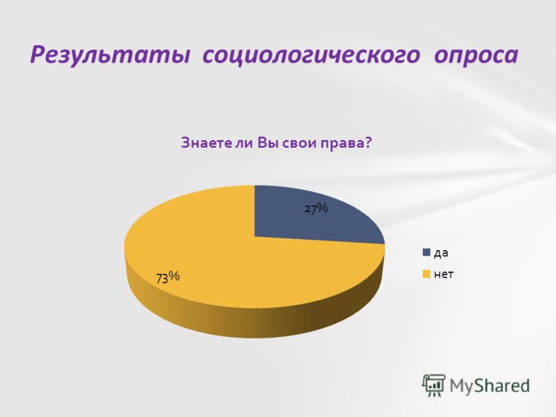 Социологический опрос ответы