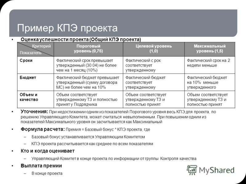 Какие показатели эффективности. КПЭ проекта. КПЭ примеры. КПЭ проекта примеры. Ключевые показатели проекта.