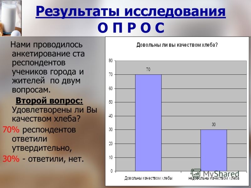 Темы для опроса. Исследовательские работы с анкетированием и результатами. Удовлетворена качеством опрос. Анкетирование 100% людей. Опрос качества отопления.