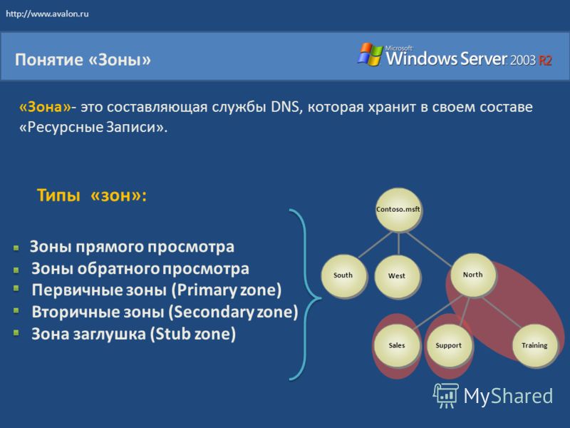 Прямая обратная зона. Зона прямого и обратного просмотра DNS. Зона обратного просмотра. Ресурсные  записи зоны DNS. Прямая зона DNS что это.