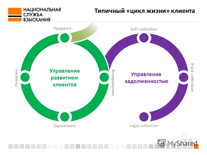 Жизненный цикл клиента картинки