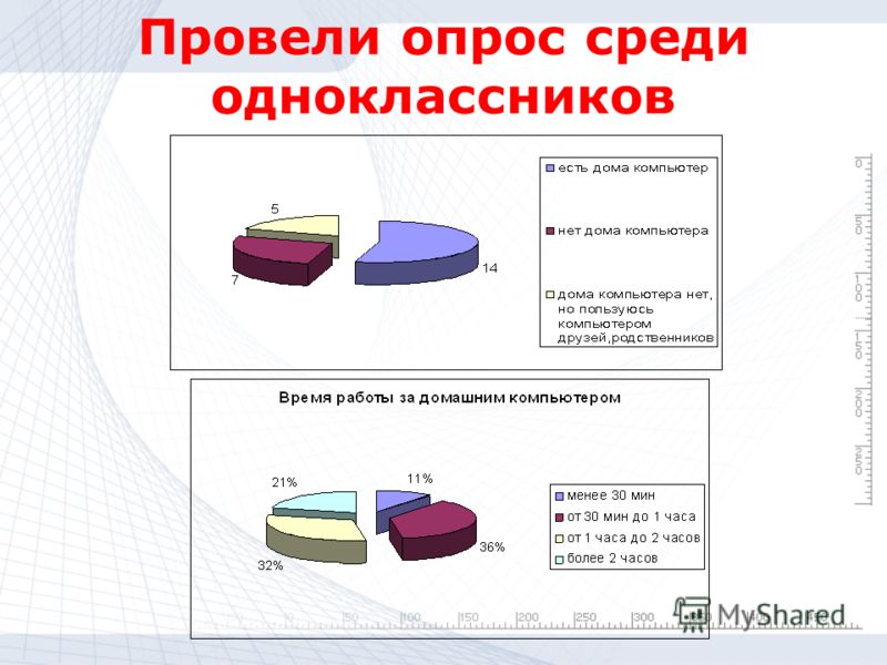 Проводящий опросы