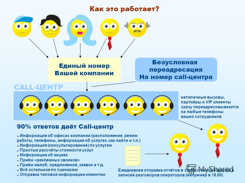 Цели колл центра. Скрипты для сотрудников колл центра. Скрипты для операторов колл центра. Организация работы колл центра. Скрипт разговора колл центра.