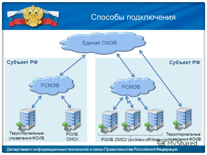 Информационная система межведомственного электронного взаимодействия. СМЭВ схема. Структура СМЭВ. Межведомственное взаимодействие государственных органов. Система межведомственного электронного взаимодействия.