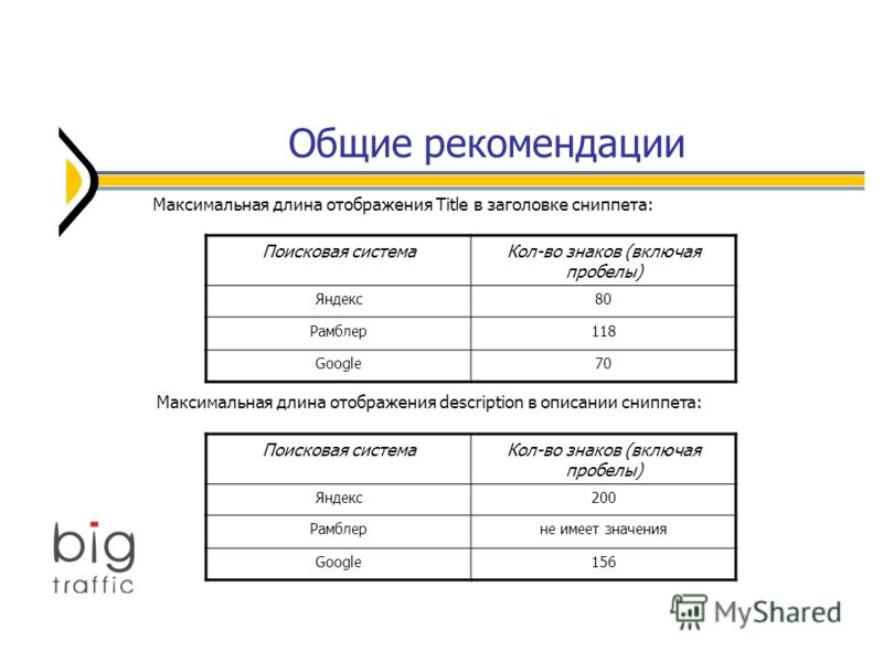 Длина пароля. Максимальная длина заголовка. Максимальная длина title?. Максимальная длина AETITLE. Рекомендуемая длина заголовка.