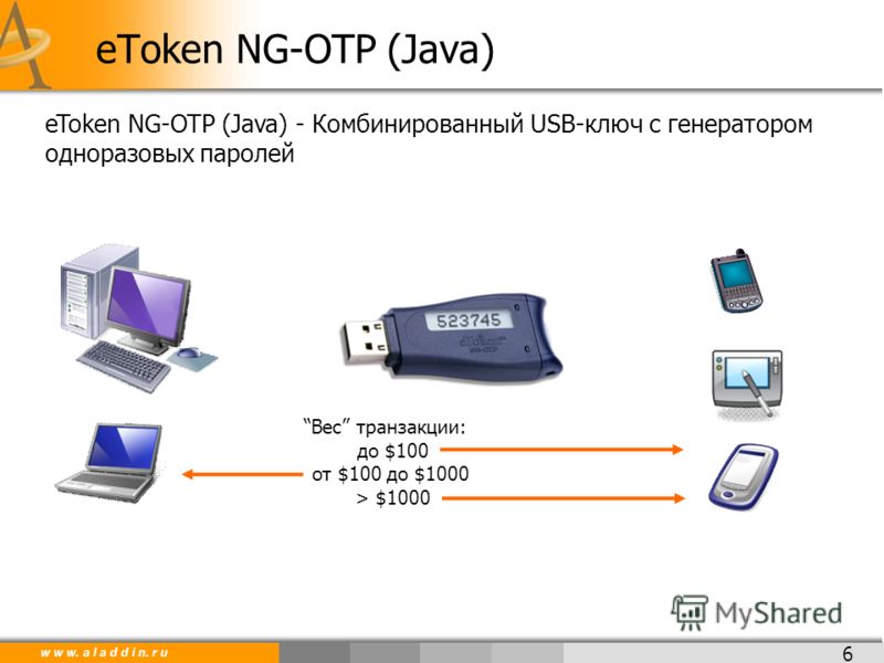 Токен это. Смарт-карты и USB-ключи ETOKEN. Токен. Смарт-карта ETOKEN Pro. Как выглядит токен.