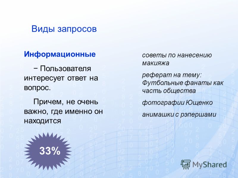 Виды запросов. Поисковые запросы. Виды просьб. Виды запросов таргет.