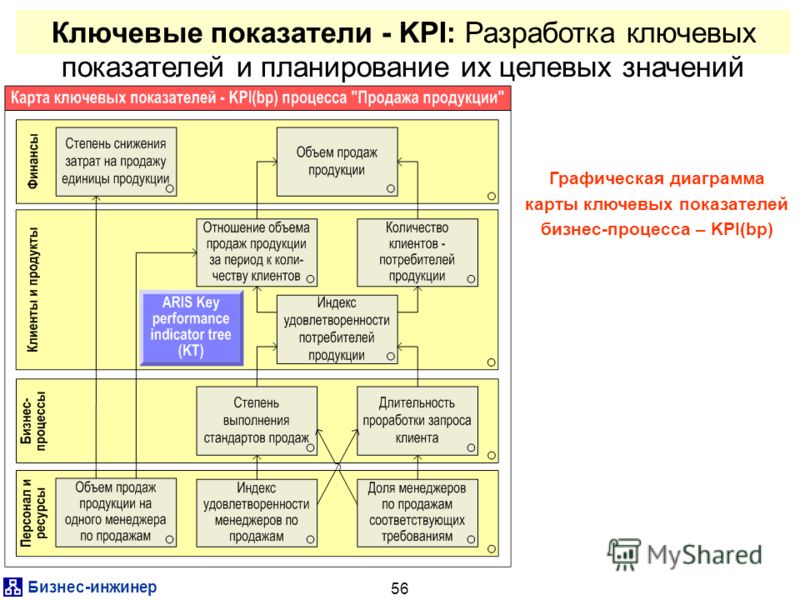 Положение о ключевых показателях эффективности kpi образец