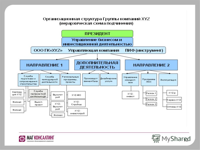 Организационная компания. Организационная схема группы компаний. Организационная структура компании холдинга. Организационная структура холдинга с управляющей компанией. Организационная структура компании пик.