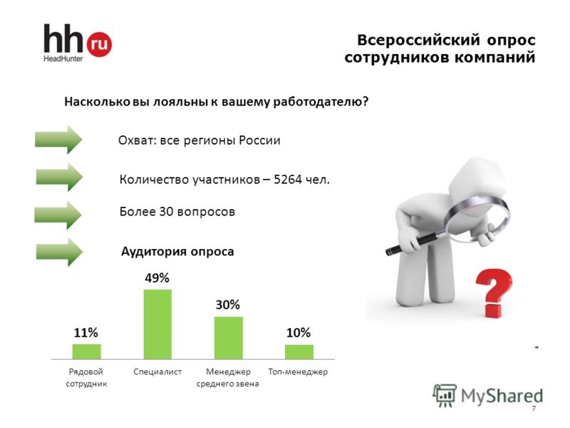 Всероссийский опрос слуцкого