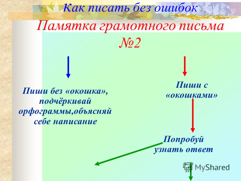 Писать без ошибок. Памятка как писать без ошибок. Памятка грамотного письма. Как правильно писать слова без ошибок. Памятка 4 как писать без ошибок.