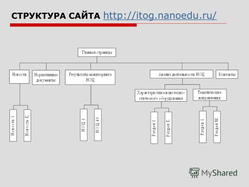 Файловая структура сайта что это