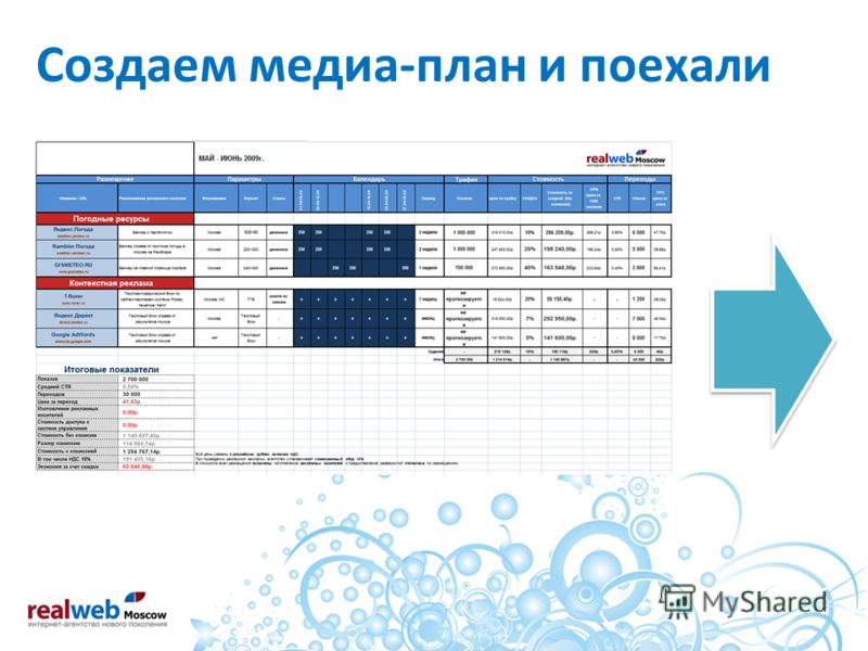 Медиаплан реализации проекта