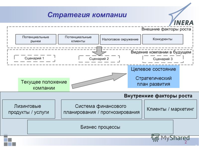 Стратегия компании это. Стратегия компании. Стратегия предприятия компании. Бизнес стратегия. Бизнес стратегия предприятия.