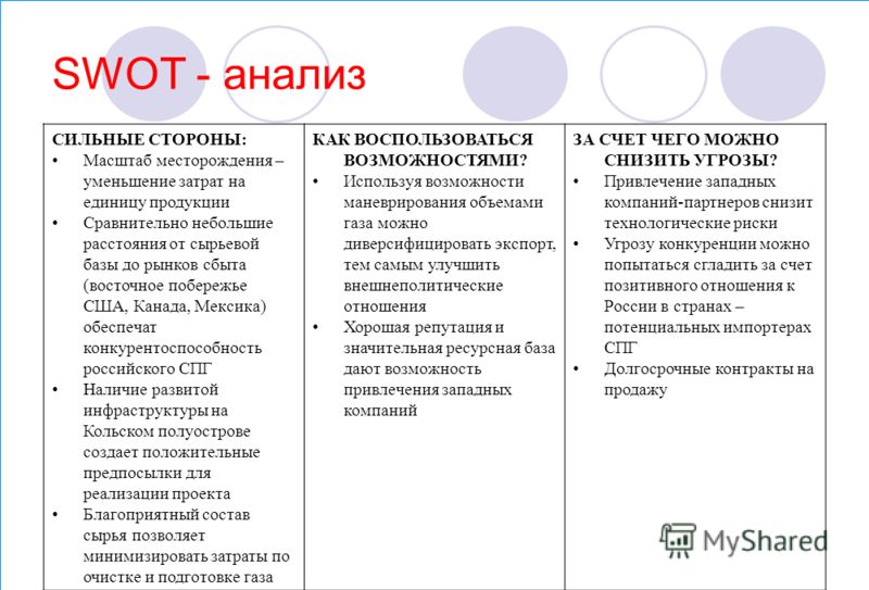 Свот анализ личности пример. «Сильные стороны» SWOT-анализа конкурента. Анализ сильных и слабых сторон предприятия таблица. Этапы проведения SWOT-анализа организации. SWOT анализ сильных и слабых сторон личности.