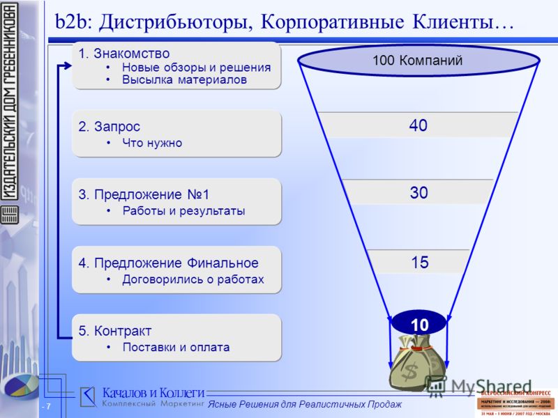 Схема продаж b2b