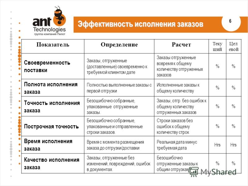 Показатели эффективности работы. Карта ключевых показателей эффективности КПЭ для руководителя. KPI сотрудников склада. Критерии КПЭ начальника склада. КПЭ для административно-хозяйственного отдела.