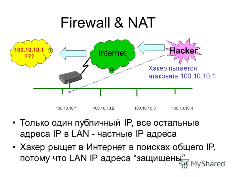 Схема проверки работы службы nat