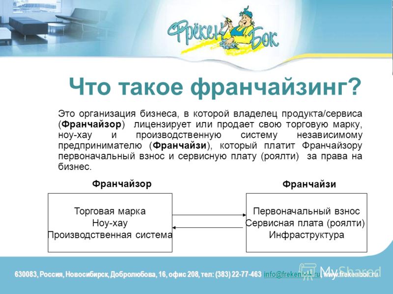 Франшиза что это такое простыми словами. Франчайзинг. Франчайзинг это простыми словами. Франчайзи и франчайзер. Франшиза и франчайзинг.