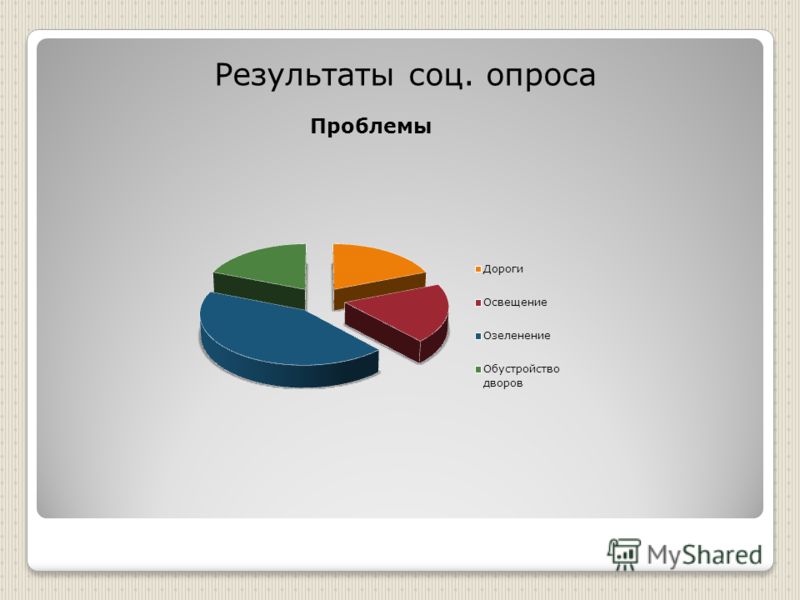 Презентация соц опрос