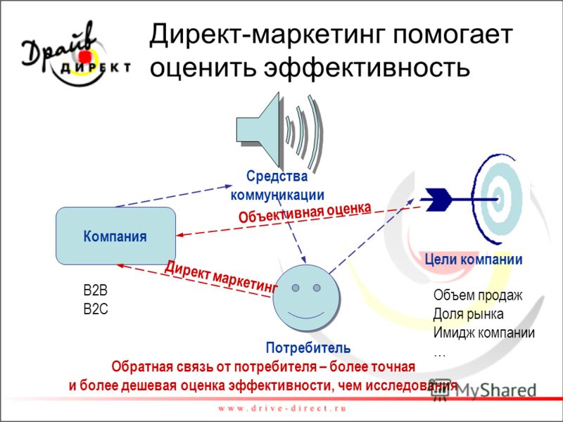 Прямой маркетинг картинки