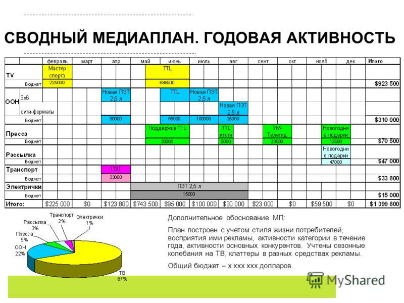 Медиа план как писать