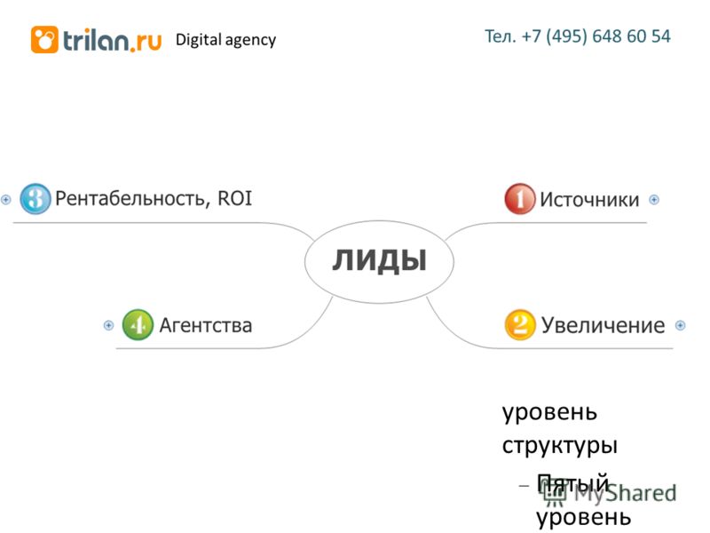 Лид мастер. Повышение количества лидов.