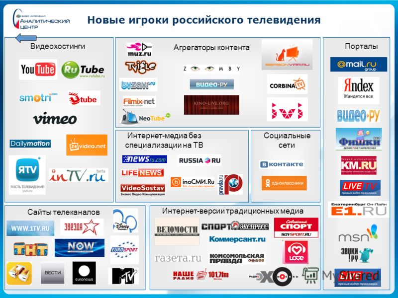 Российские каналы через интернет