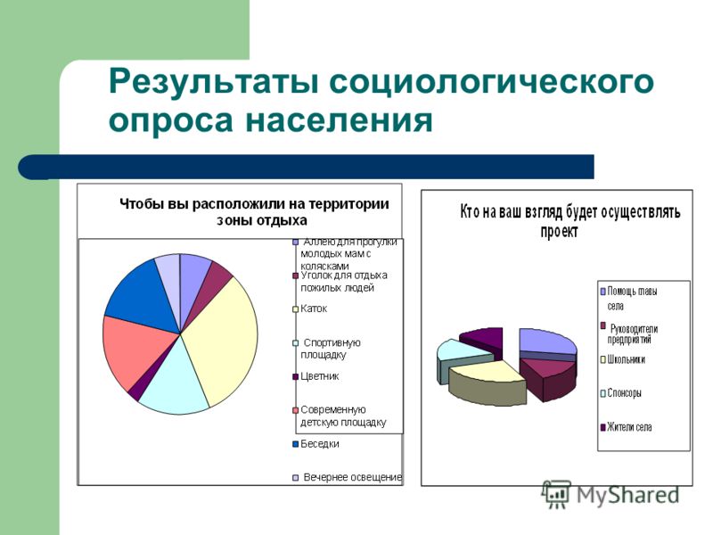 Служба социологических опросов. Результаты социологического опроса. Социологический опрос населения. Итоги социального опроса. Социальный опрос населения.