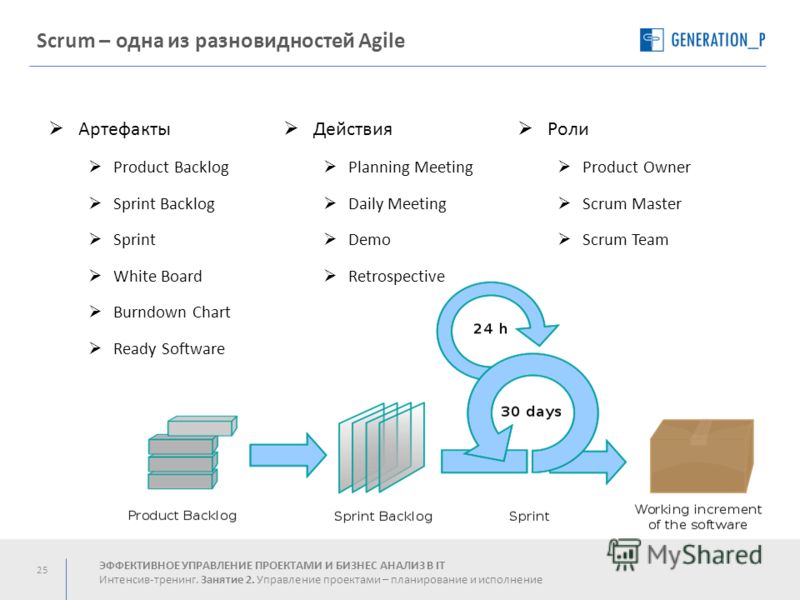 Методология scrum в управлении проектами