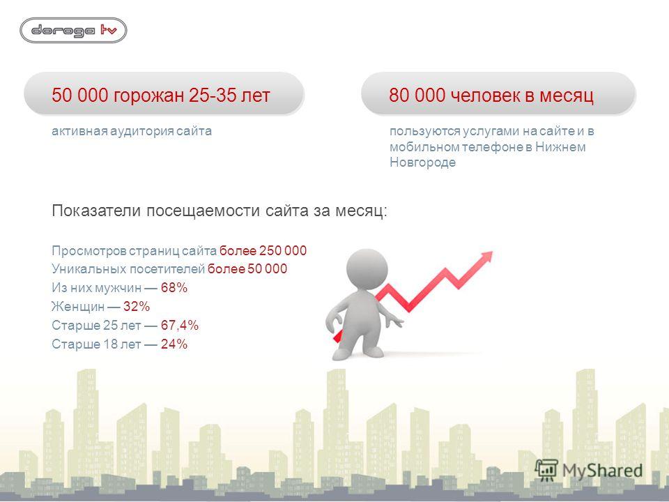 Работа посещение сайтов. Увеличение посещаемости сайта. Посещение сайта картинка. Посещаемость сайта картинка. Картинки способы привлечения трафика.