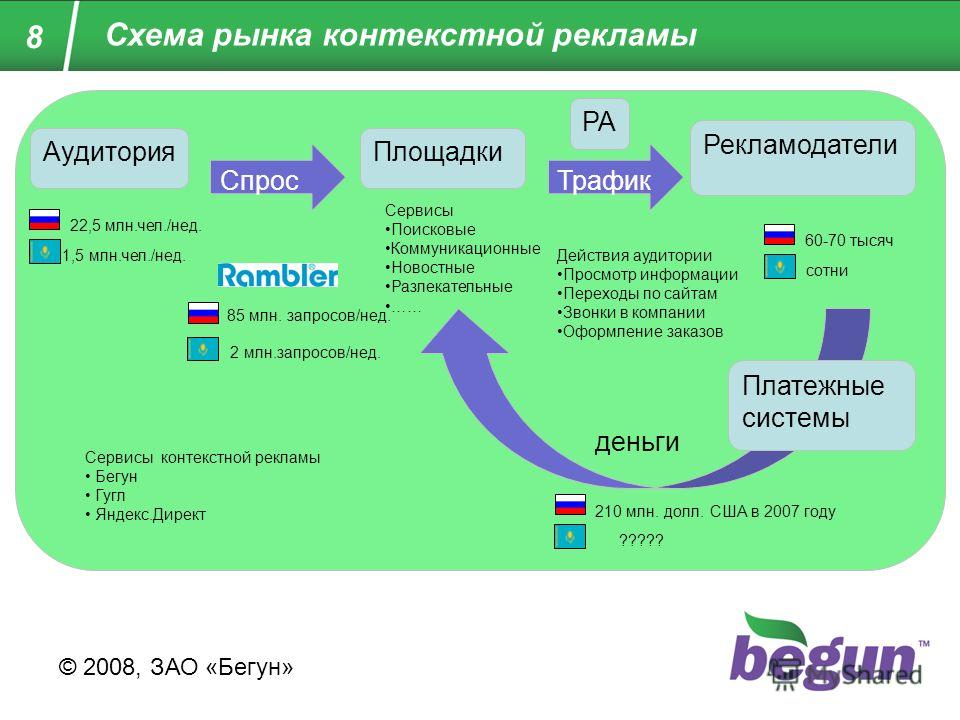 Контекстный сервис