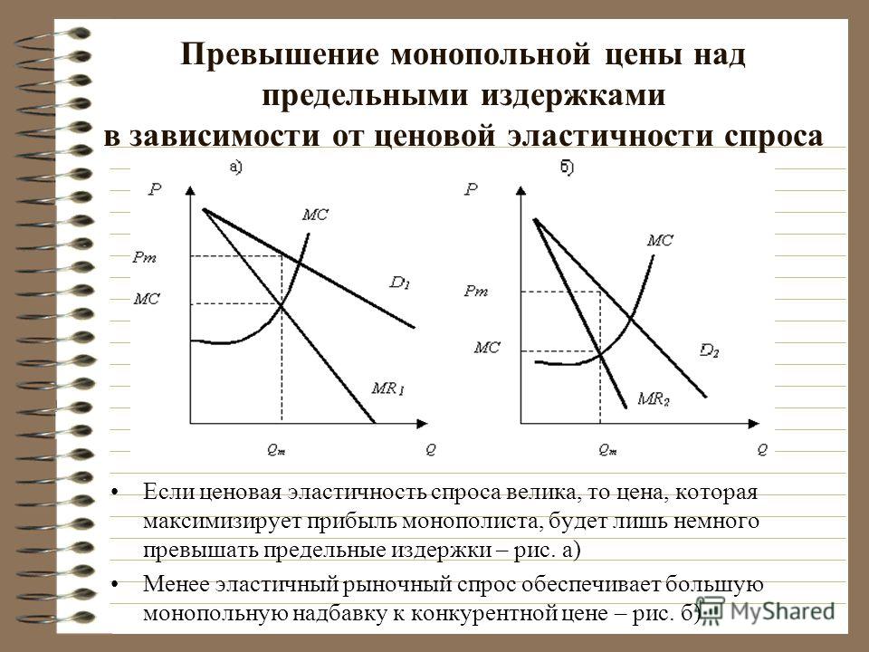 Спрос фирмы. Эластичность спроса на продукцию монополиста. Предельные издержки монополиста. Эластичность спроса в монополии. Предельные издержки фирмы монополиста.